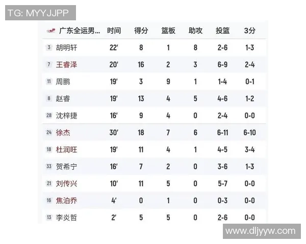 广州篮球队在耐力排行榜中荣登第六名展现强大实力与潜力 广州篮球队在耐力排行榜中荣登第六名展现强大实力与潜力