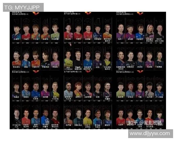 广州乒乓球队心理素质排名第一最新TOP10选手分析与展望