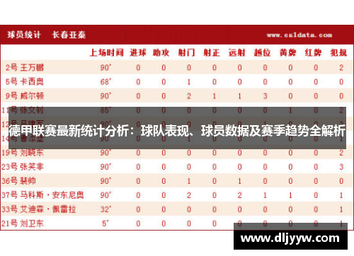 德甲联赛最新统计分析：球队表现、球员数据及赛季趋势全解析