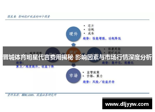 晋城体育明星代言费用揭秘 影响因素与市场行情深度分析